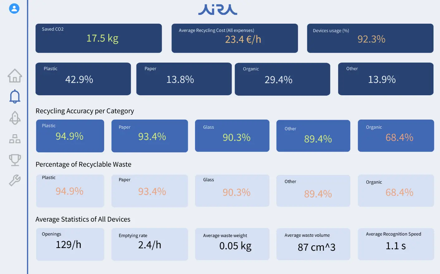 Analytics Dashboard View 1